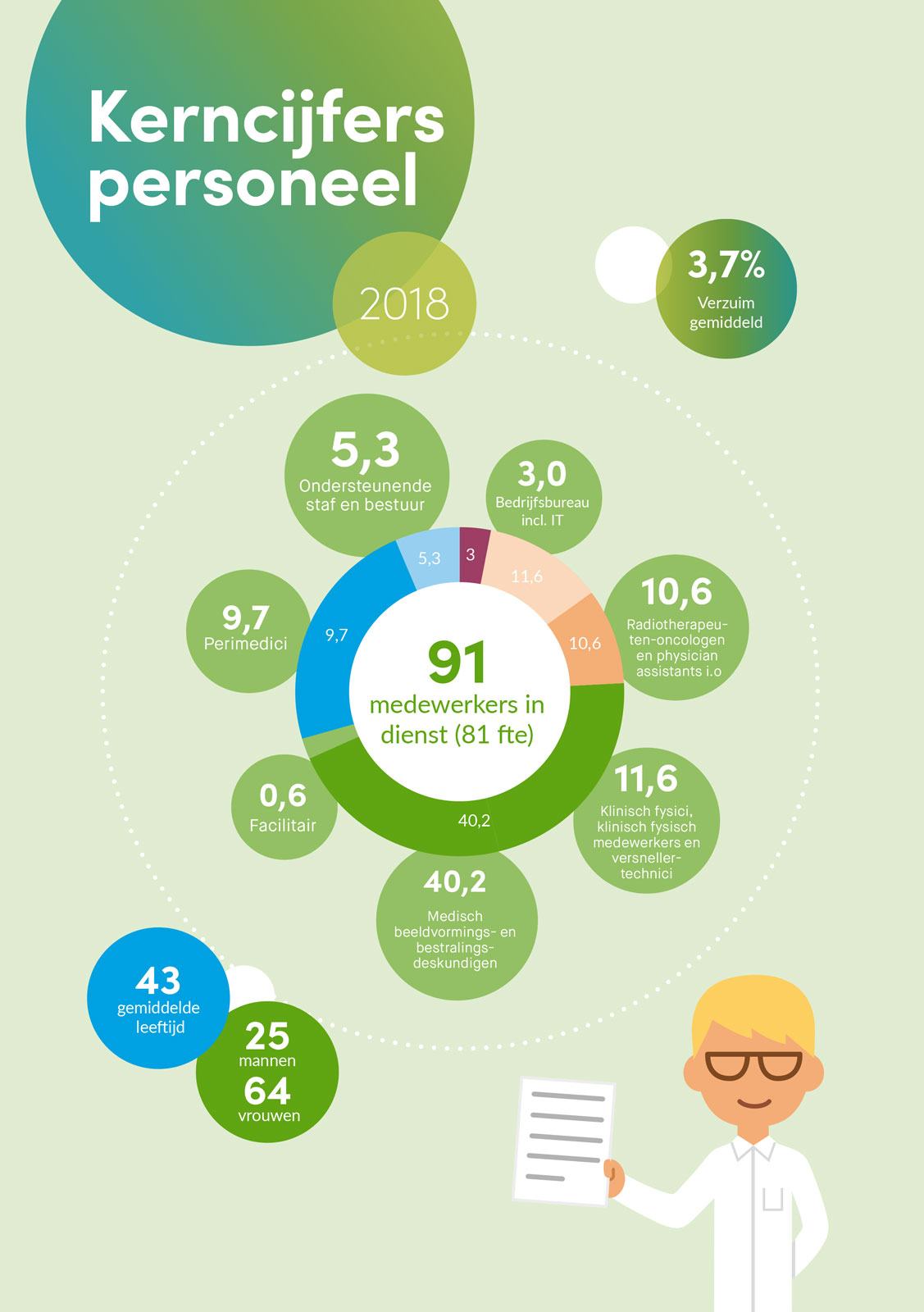 Infographic-kerncijfers-kwaliteit.jpg