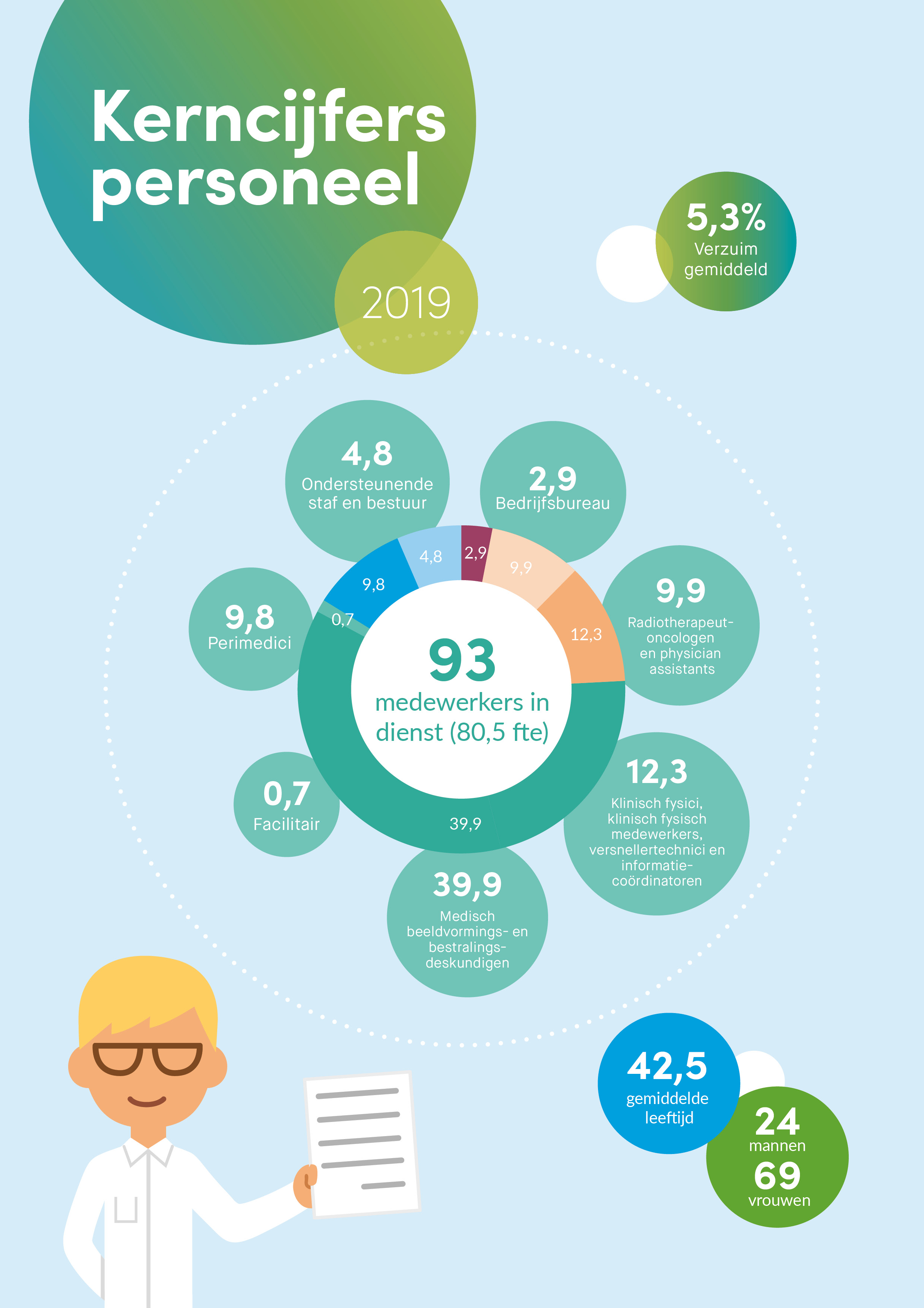 infographic kerncijfers p11 2019.jpg